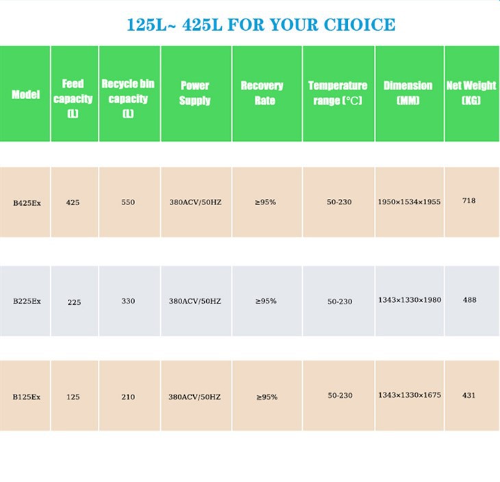 Industrial Solvent Low Cost Manufacturing Waste Solvent Recovery Machine Equipment